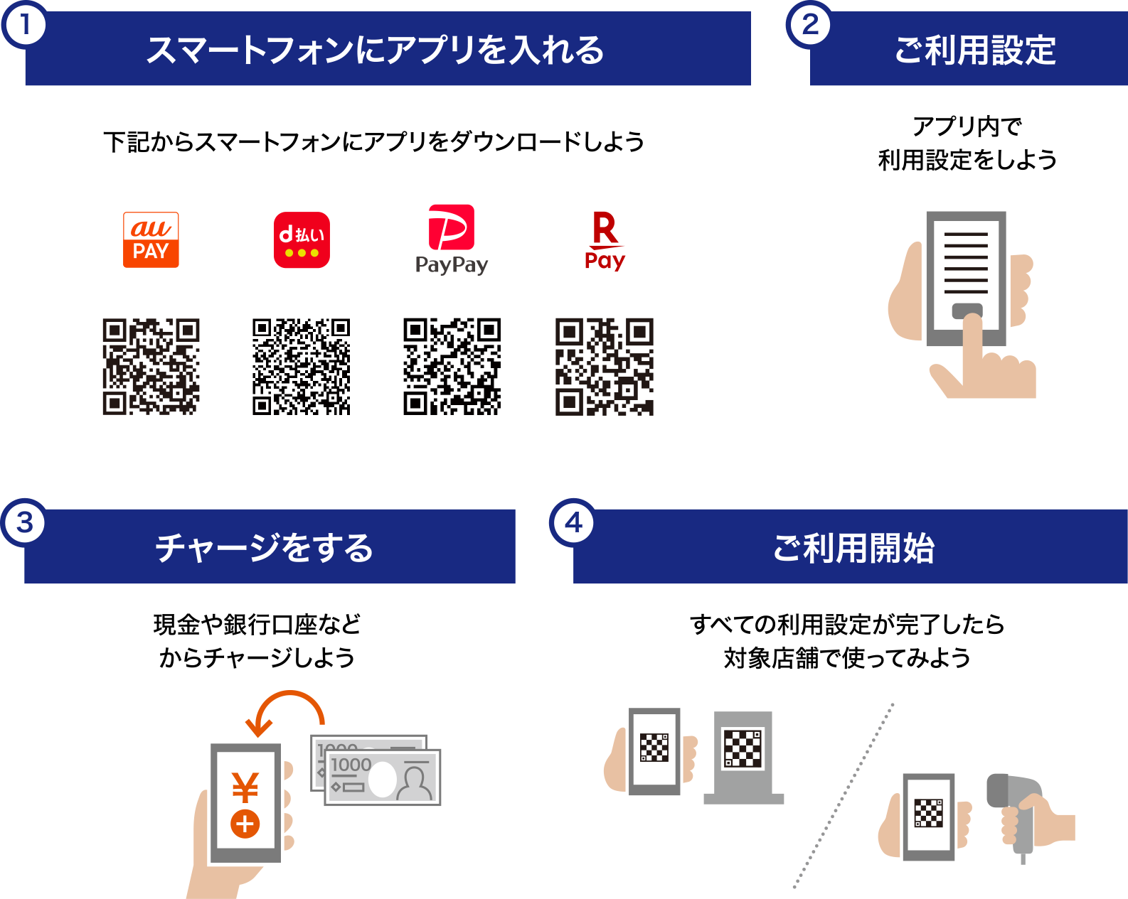 キャッシュレス決済アプリでお買い物するまでの4STEP!
